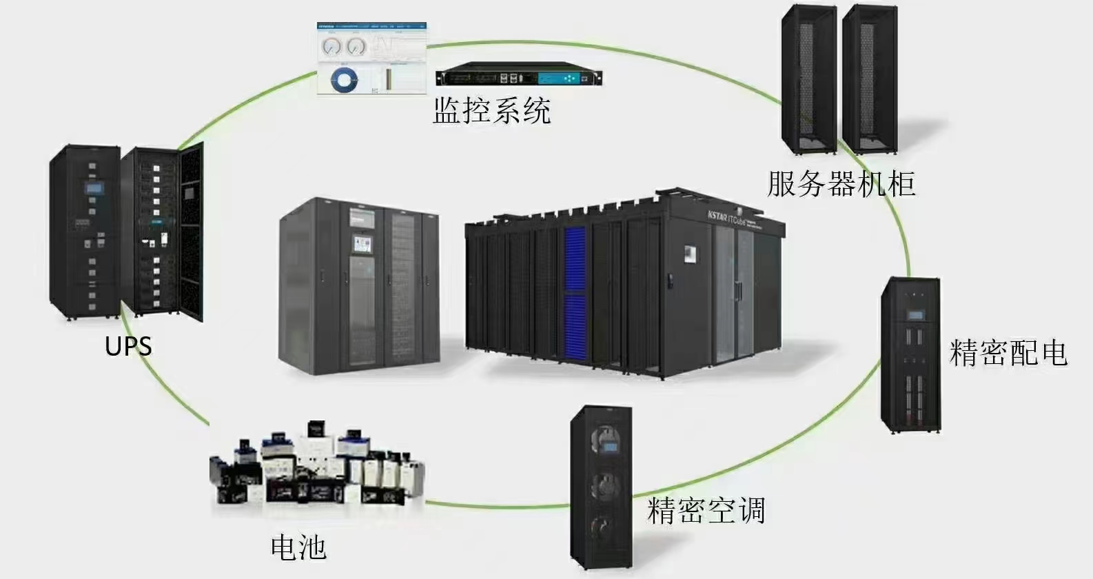 弘通微模塊數(shù)據(jù)中心解決方案