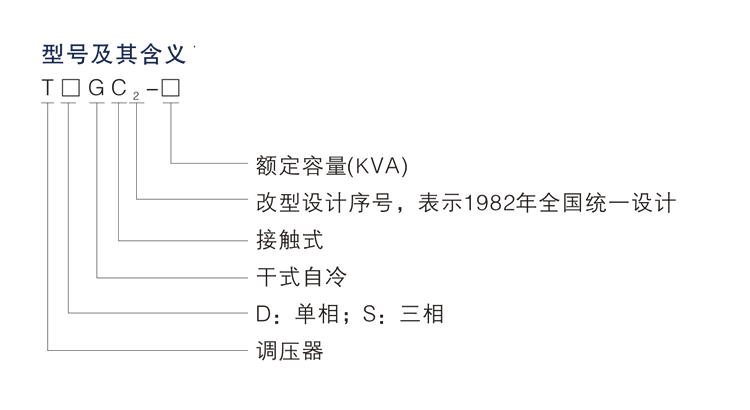 接觸式調(diào)壓器 TSGC2-6KVA(圖1)